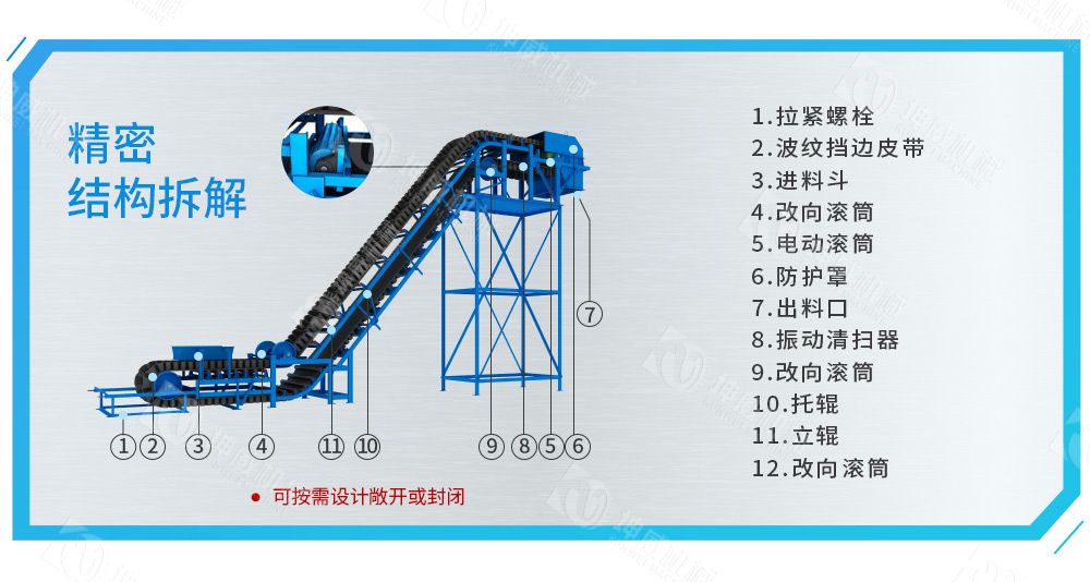 敞开式大倾角皮带输送机结构组成 敞开式大倾角皮带输送机结构组成