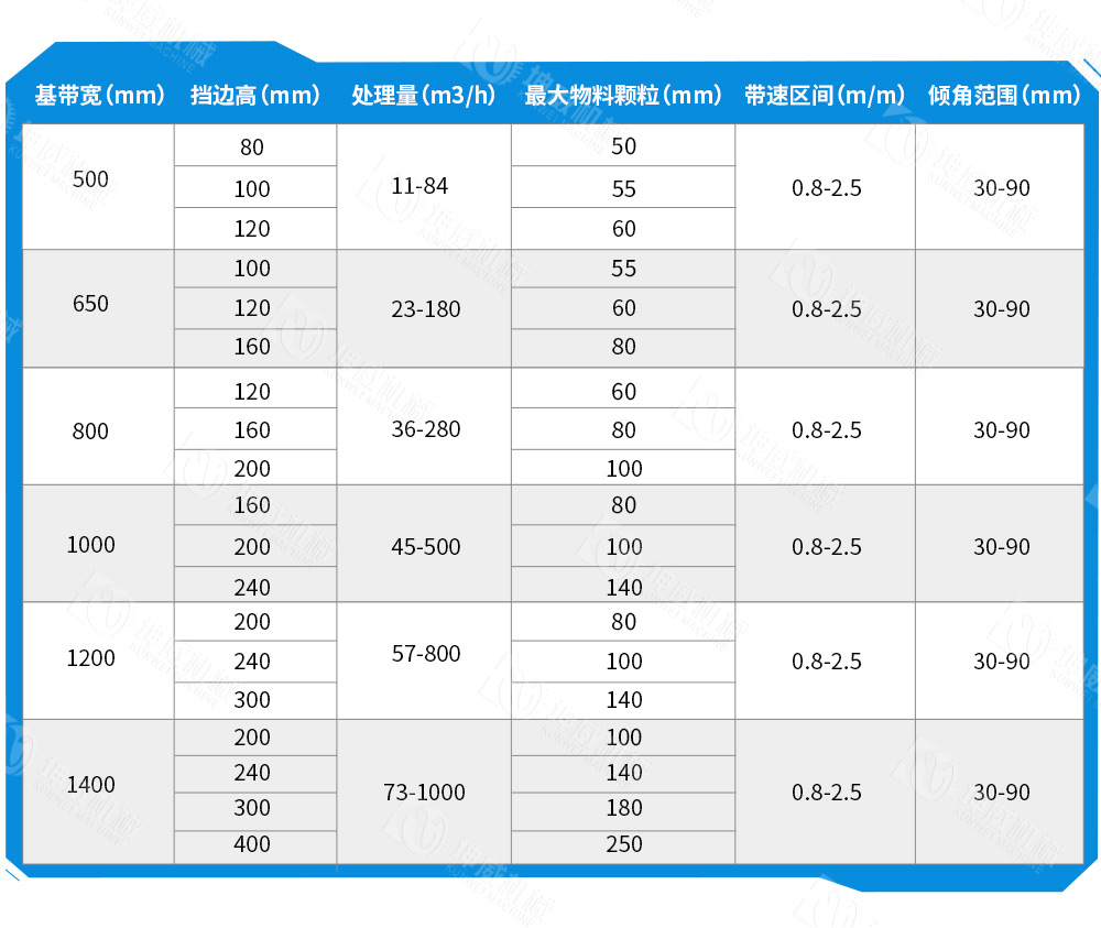 敞开式大倾角皮带输送机技术参数 敞开式大倾角皮带输送机技术参数