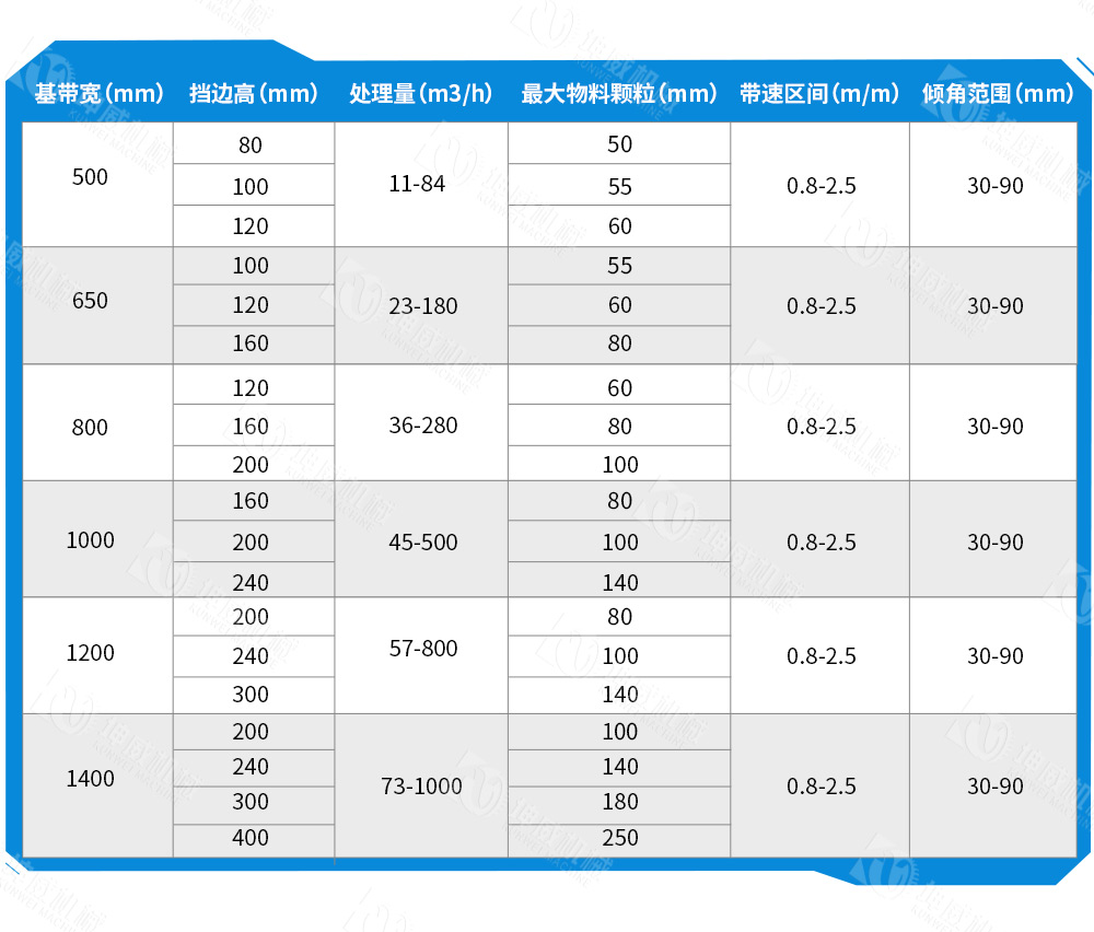 垂直大倾角皮带机技术参数 垂直大倾角皮带机技术参数