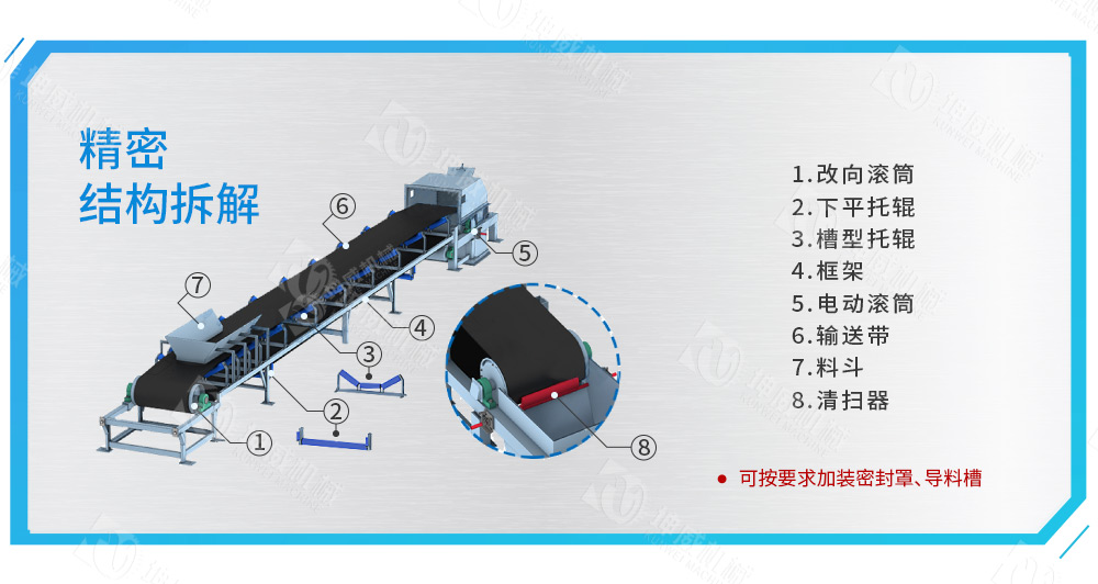 TD75皮带输送机结构组成 TD75皮带输送机结构组成
