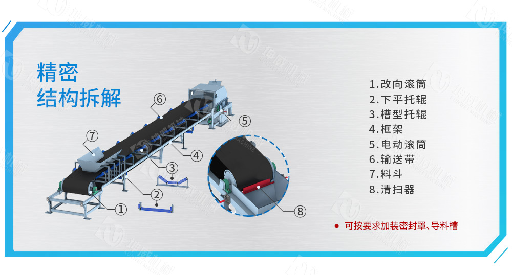 DTII带式输送机结构组成 DTII带式输送机结构组成