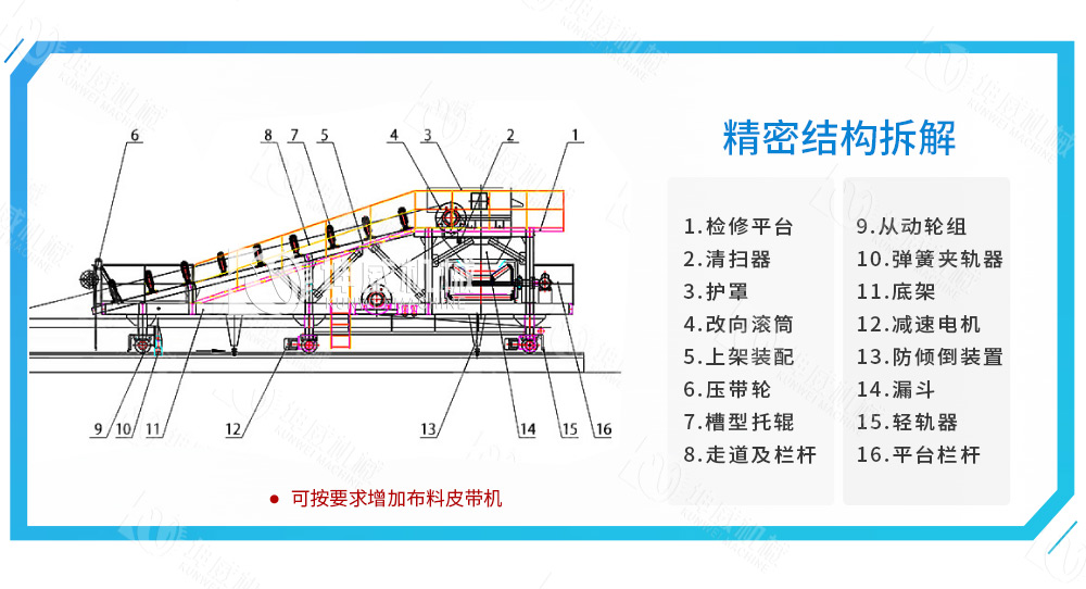 带式卸料小车组成结构 带式卸料小车组成结构