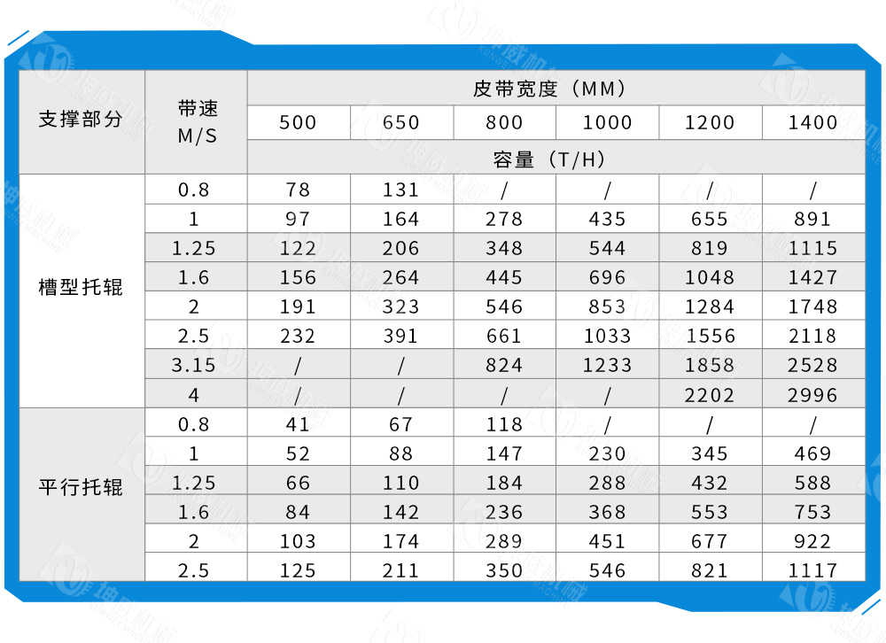 带式卸料小车技术参数 带式卸料小车技术参数