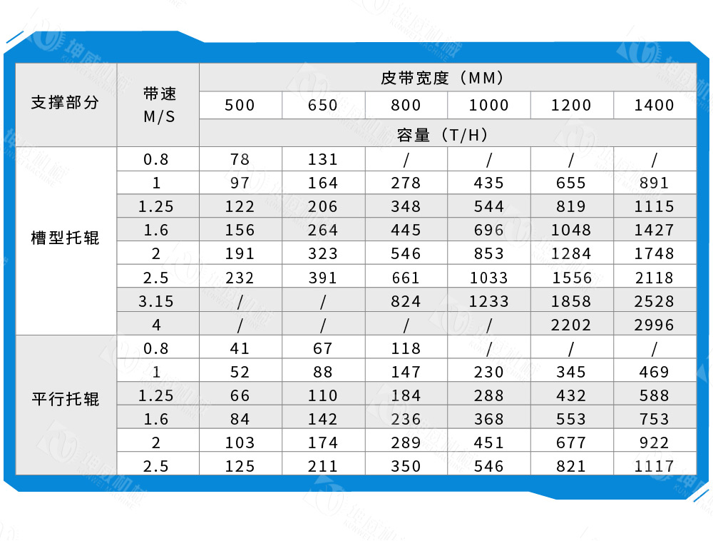 槽式皮带输送机技术参数 槽式皮带输送机技术参数