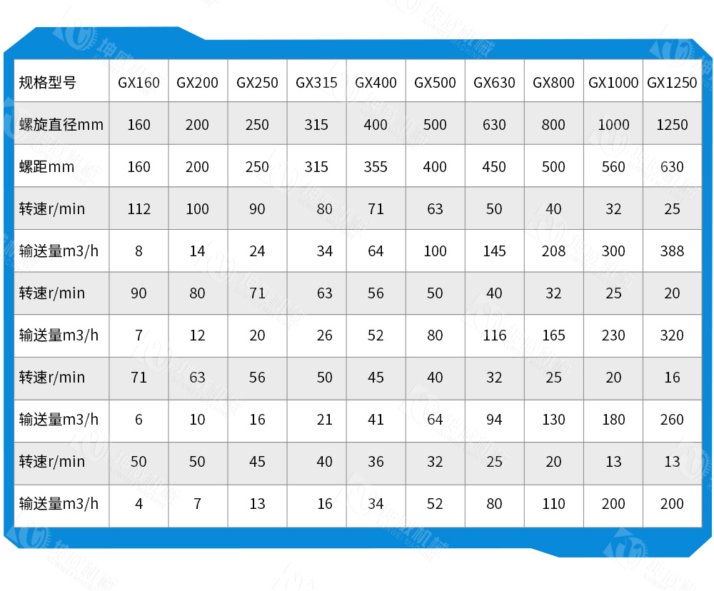 管式螺旋输送机技术参数 管式螺旋输送机技术参数