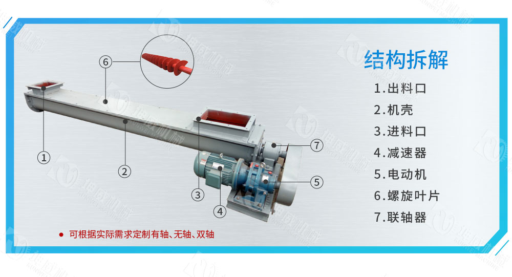 LS型螺旋输送机结构组成 LS型螺旋输送机结构组成