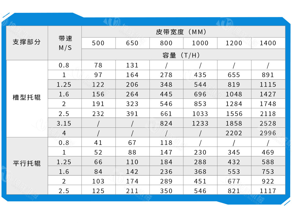 皮带给料机技术参数 皮带给料机技术参数