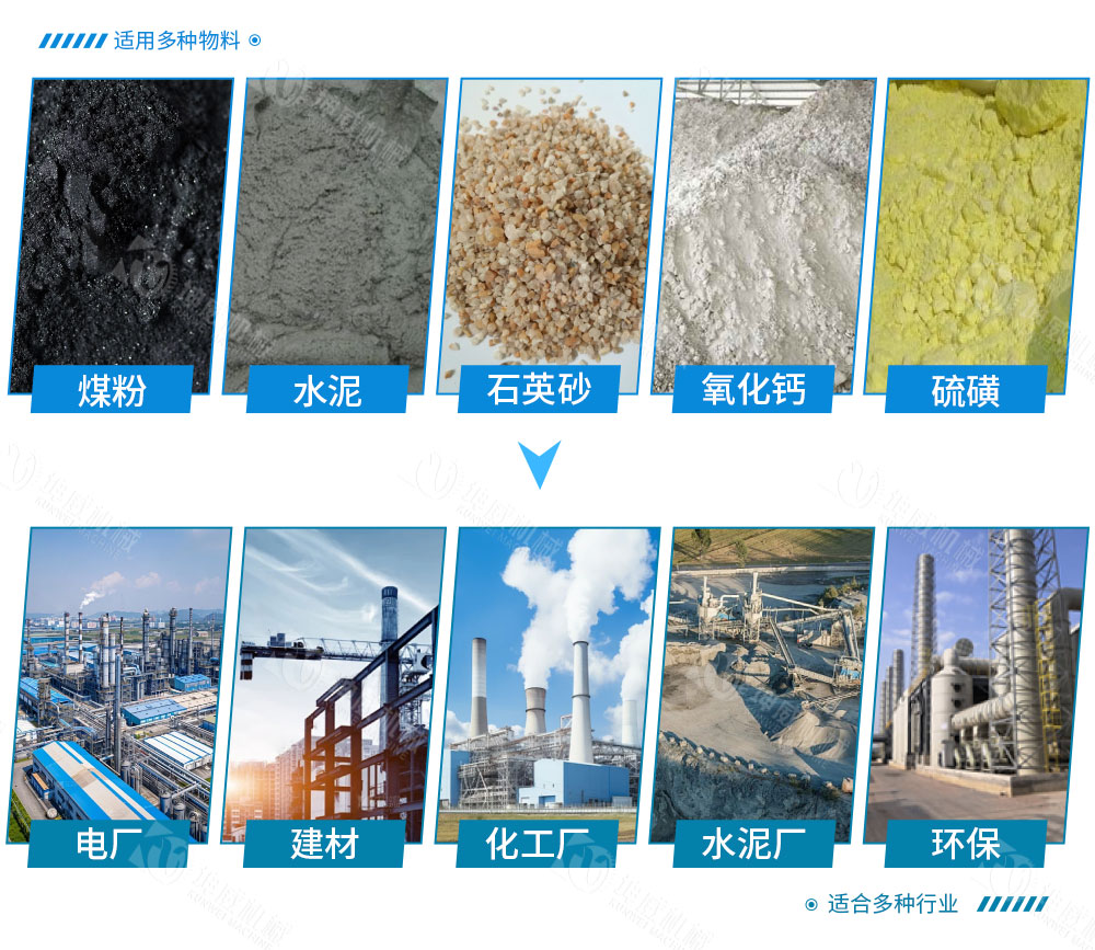 绞龙螺旋输送机适用范围 绞龙螺旋输送机适用范围