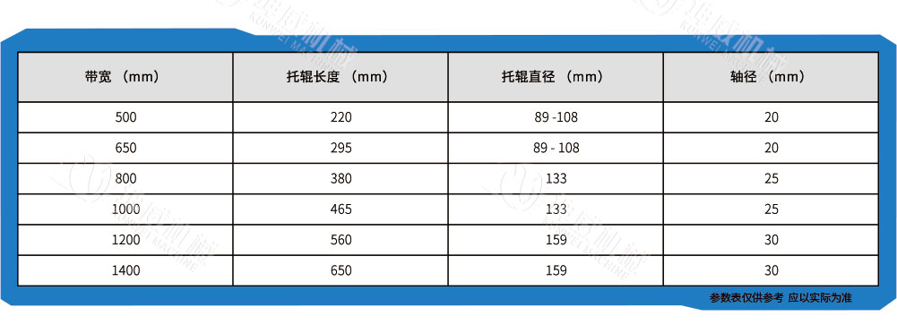 螺旋托辊技术参数 螺旋托辊技术参数